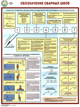 S62 обозначение сварных швов (ламинированная бумага, a2, 1 лист) - Охрана труда на строительных площадках - Плакаты для строительства - . Магазин Znakstend.ru